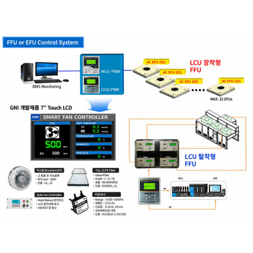 생산설비 FFU or EFU System